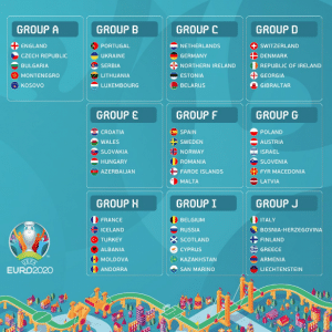 EURO 2020 gruplarını gösteren görsel